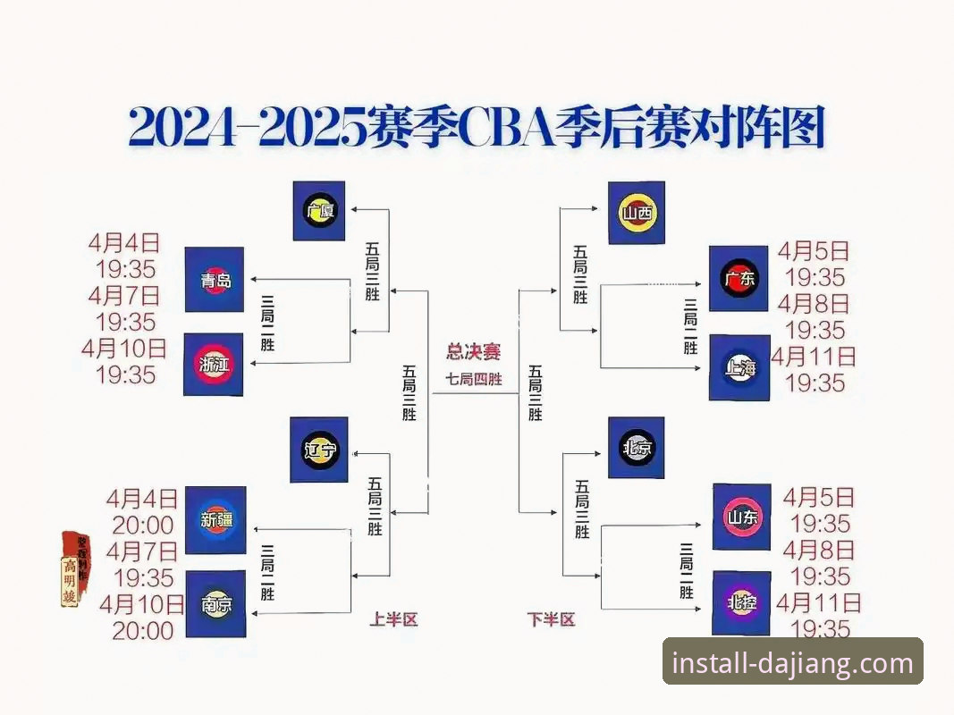 CBA季后赛最新动态：山西97-94险胜青岛2-0横扫晋级八强，大江体育平台见证激烈对决
